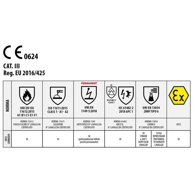 Veste Issa Line polyvalente M-Pro 5050