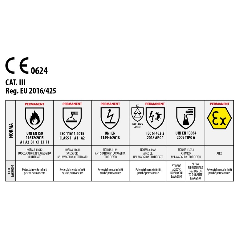 Veste Issa Line pentavalente MPro Permanent 5545